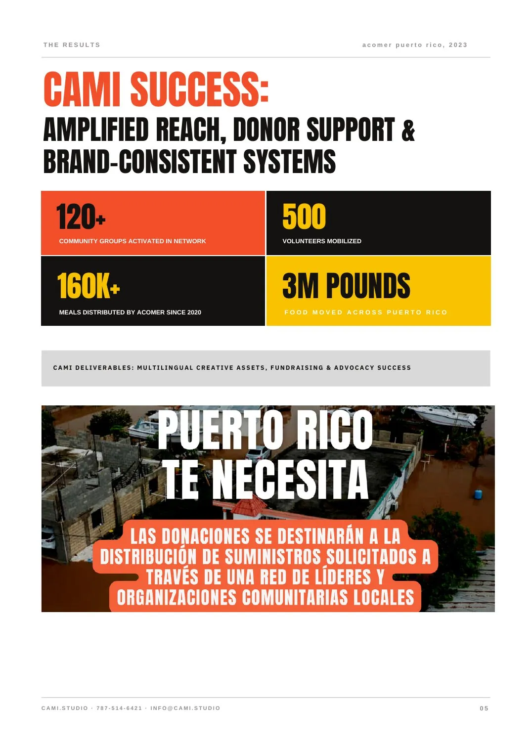 acomer puerto rico: Results and brand-consistent systems